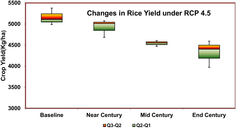 Fig 5