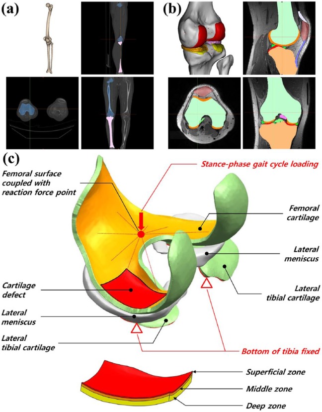 Figure 2.