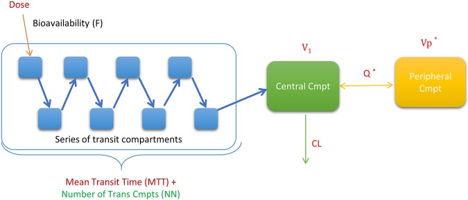 FIG 1