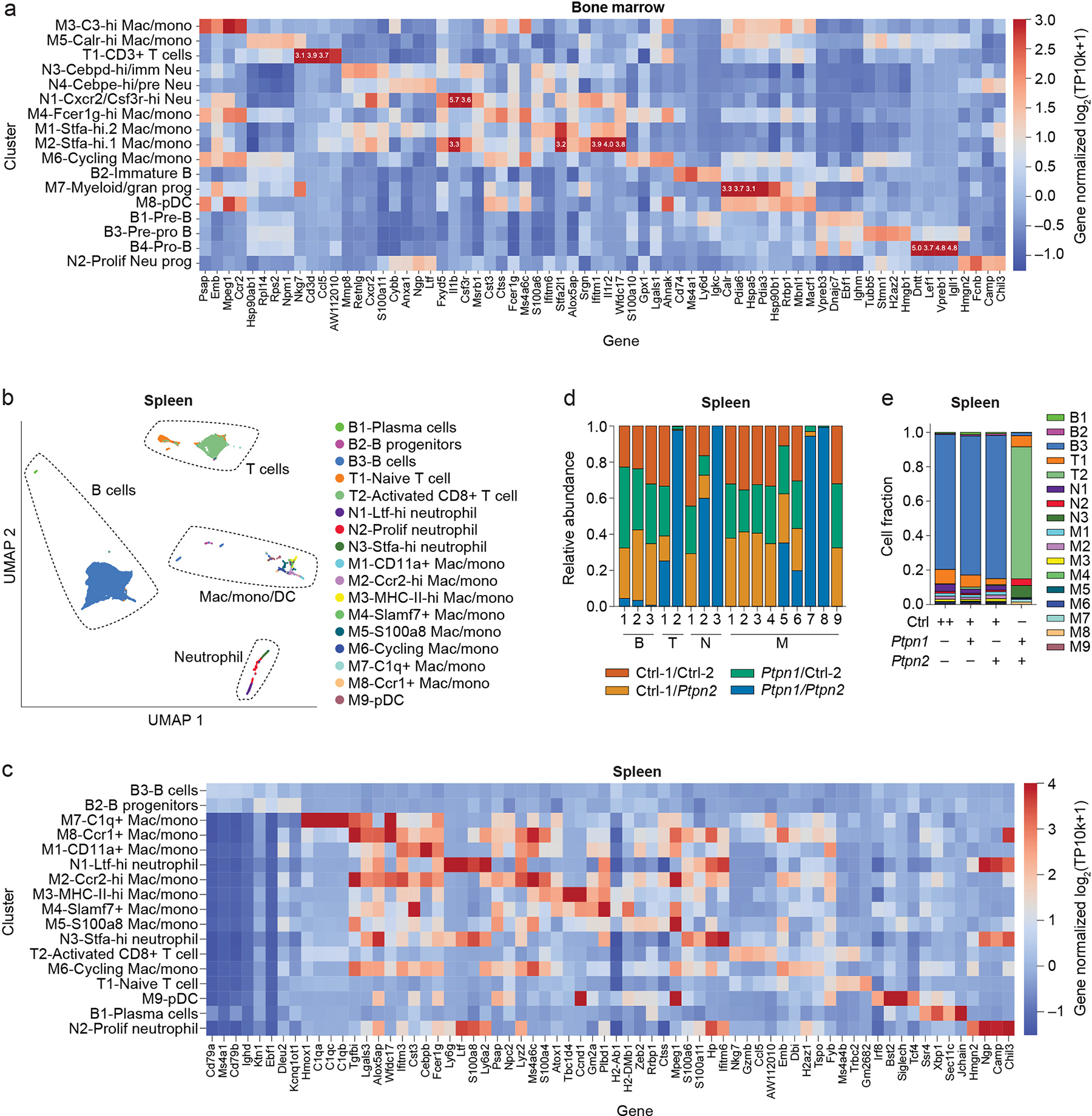 Extended Data Fig. 6