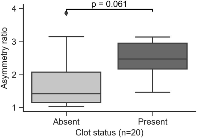 Figure 10