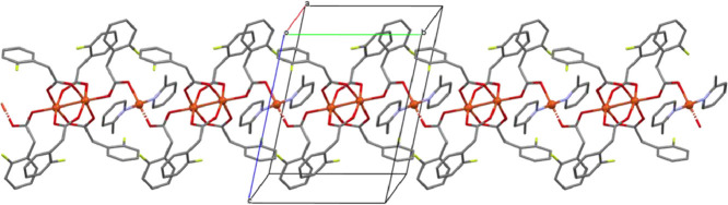 Image, graphical abstract