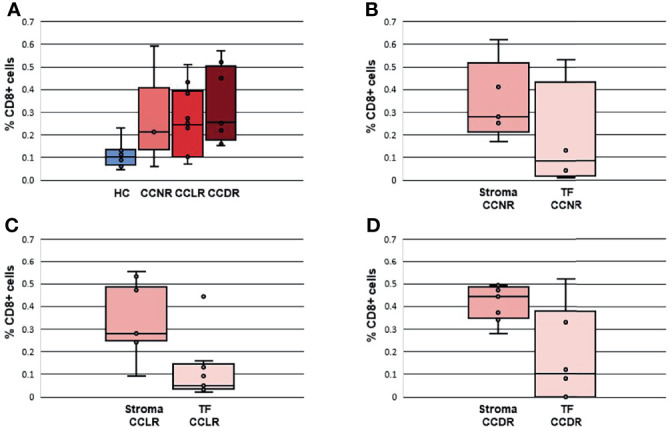 Figure 6