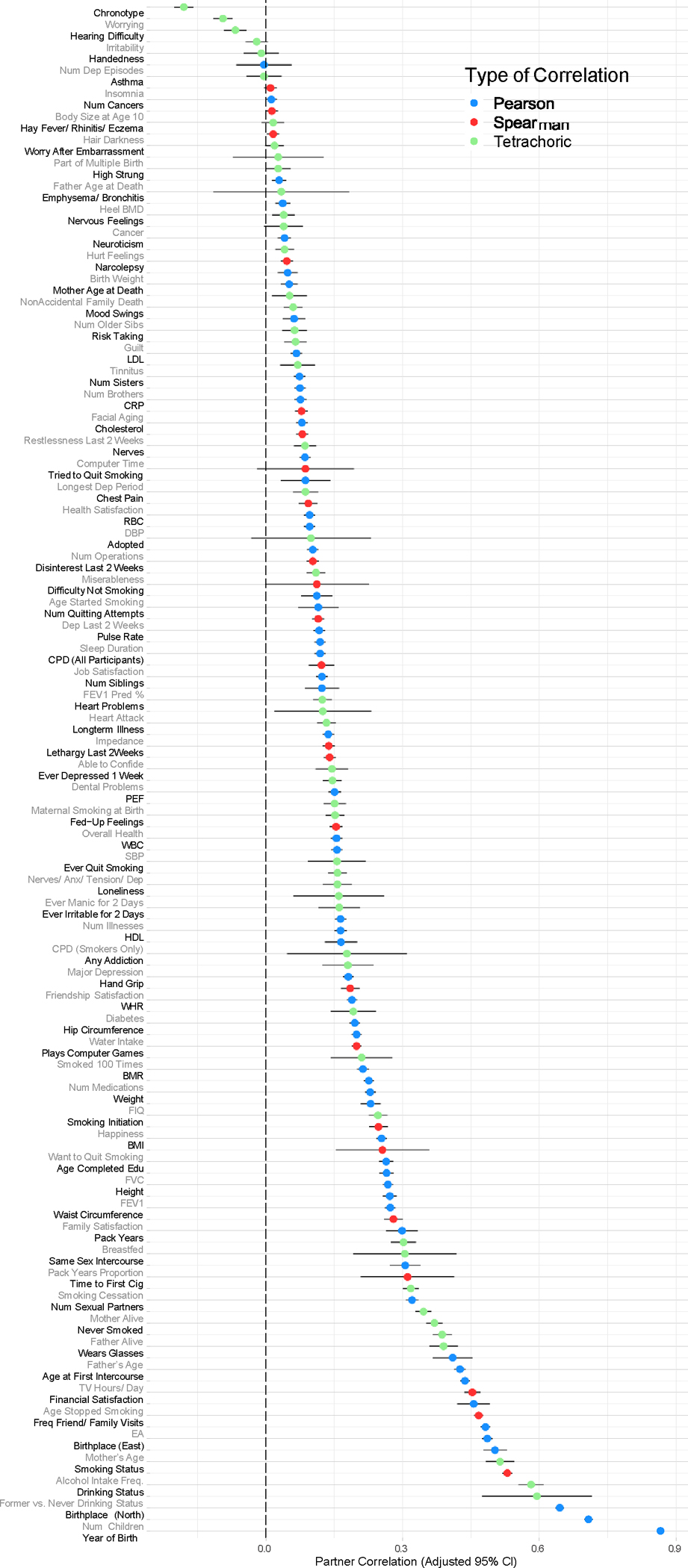 Extended Data Fig. 2