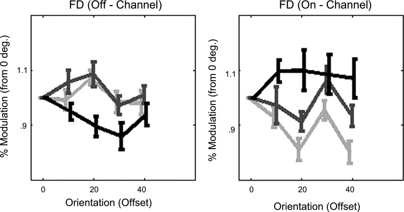 Fig. 9.