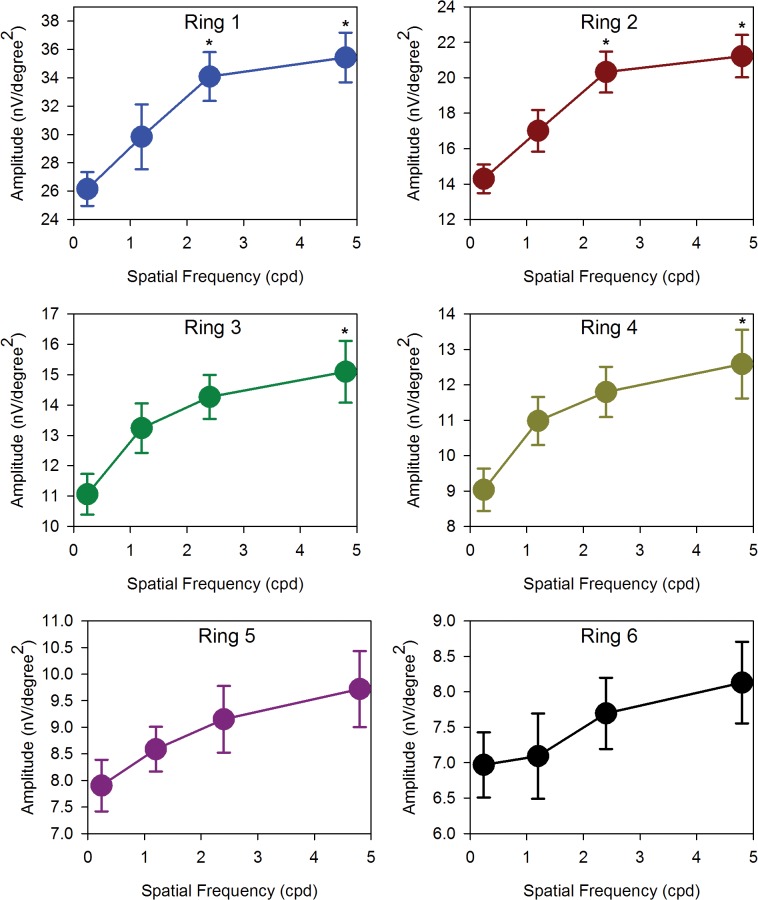 Fig 5