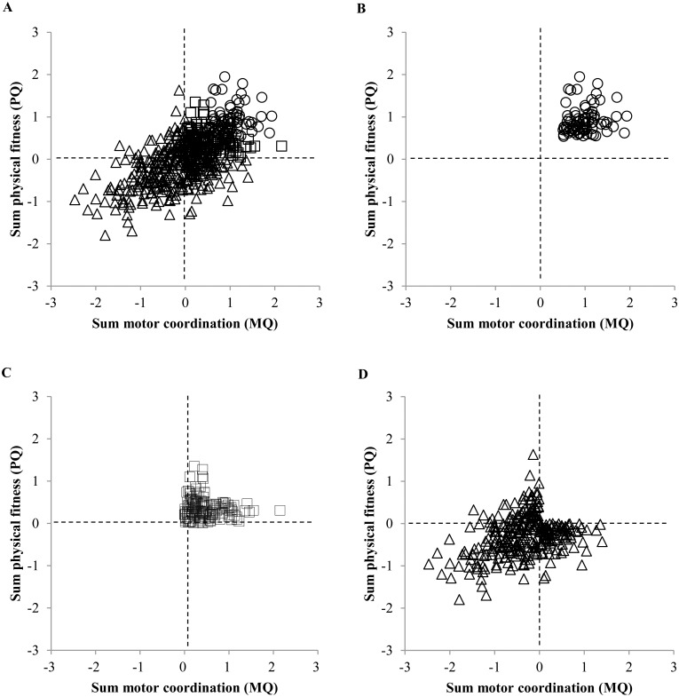 Fig 4