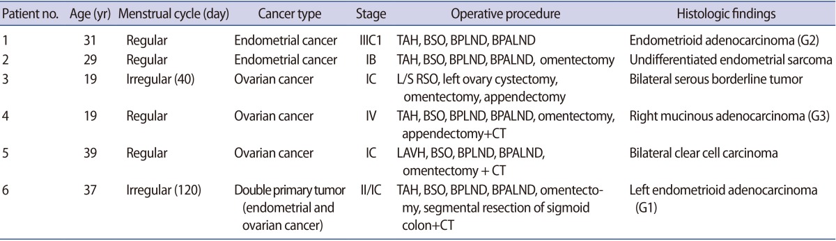 graphic file with name cerm-43-119-i001.jpg