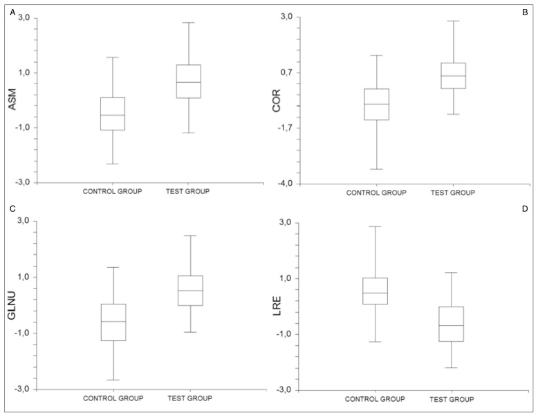 Figure 3 a, b, c, d