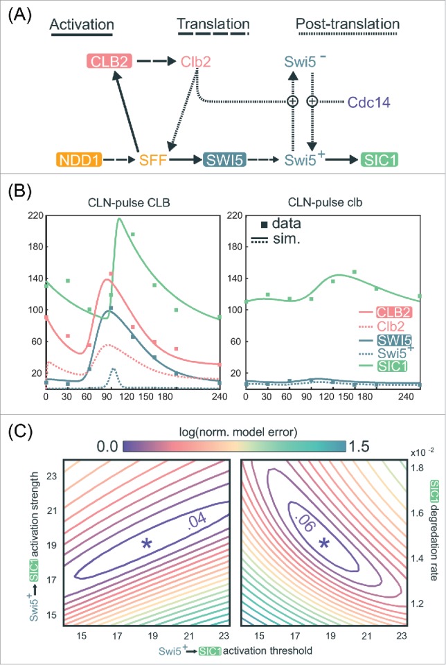 Figure 5.