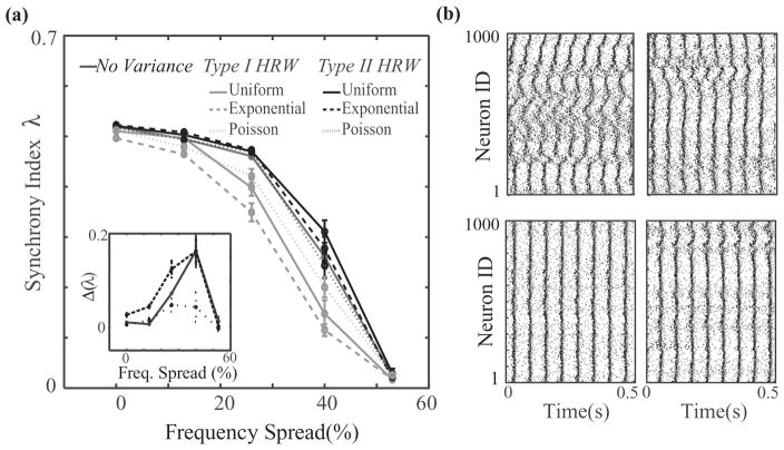 FIG. 7