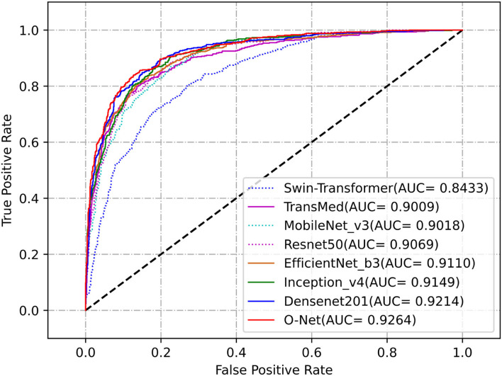 Figure 6