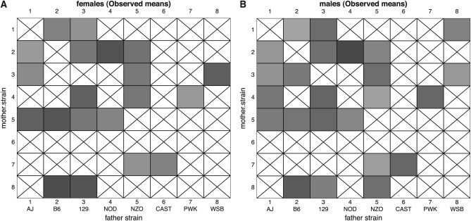 Figure 6 