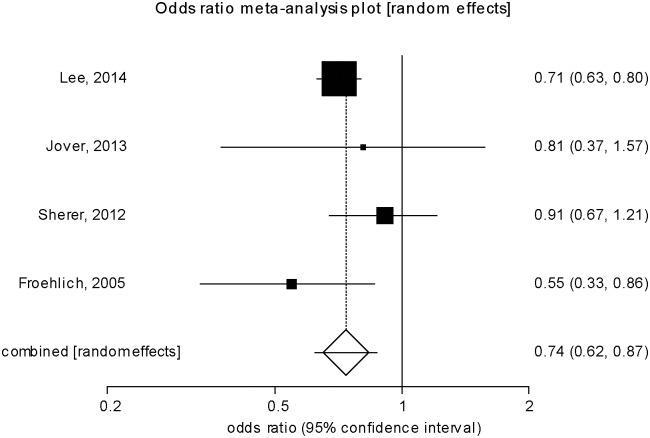 Fig 4