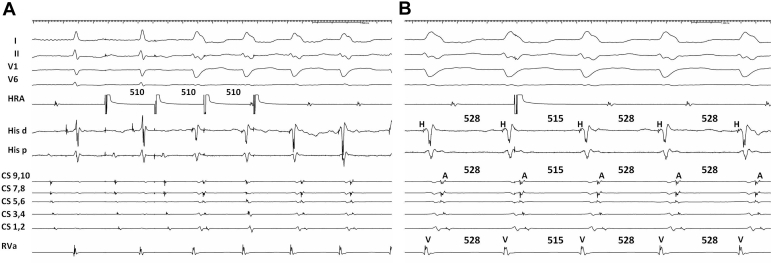 Figure 2