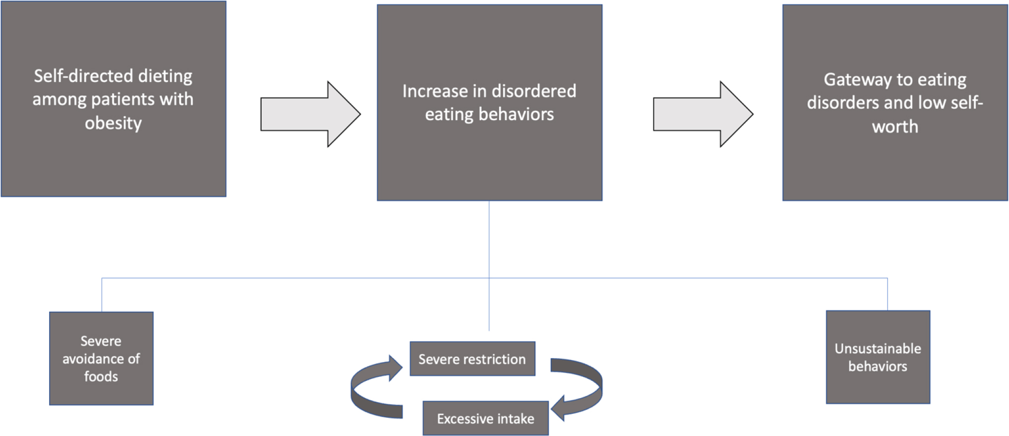 Figure 1a.