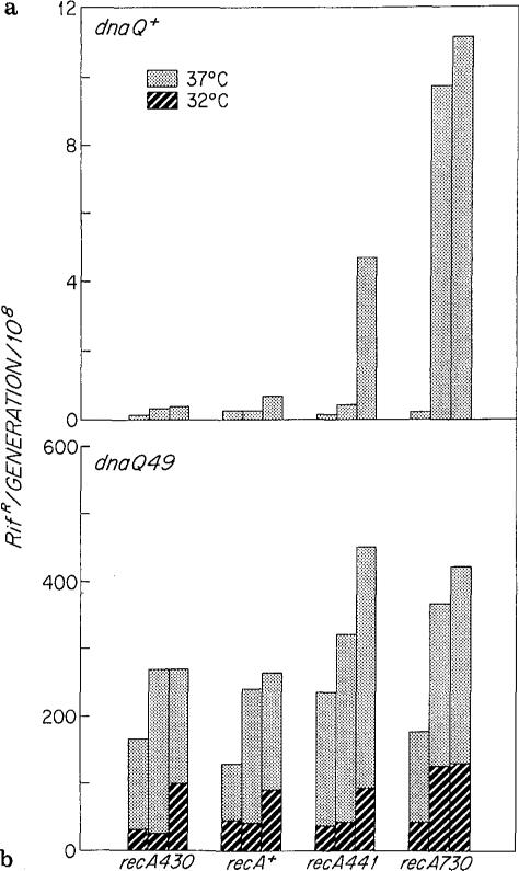 Fig 1 a, b