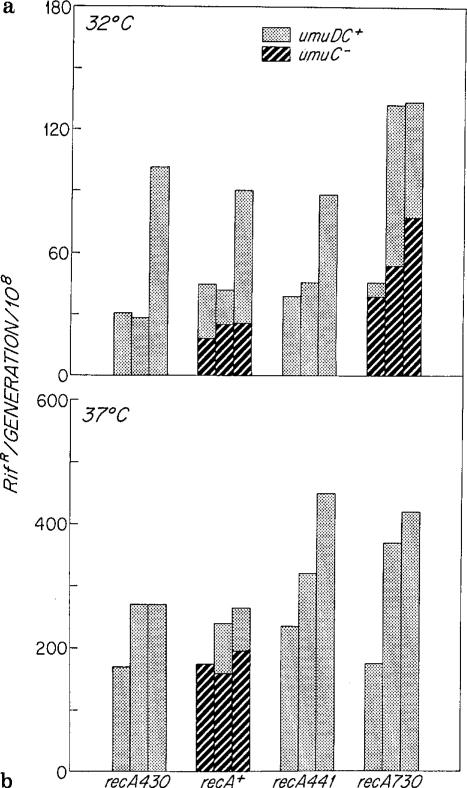 Fig. 2a, b