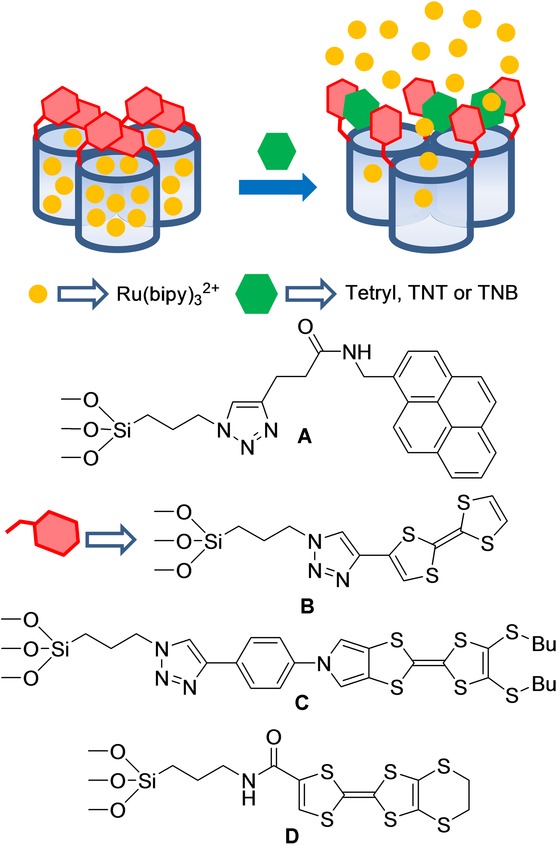 Figure 20