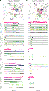 Extended Data Figure 7 |