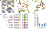 Figure 3 |