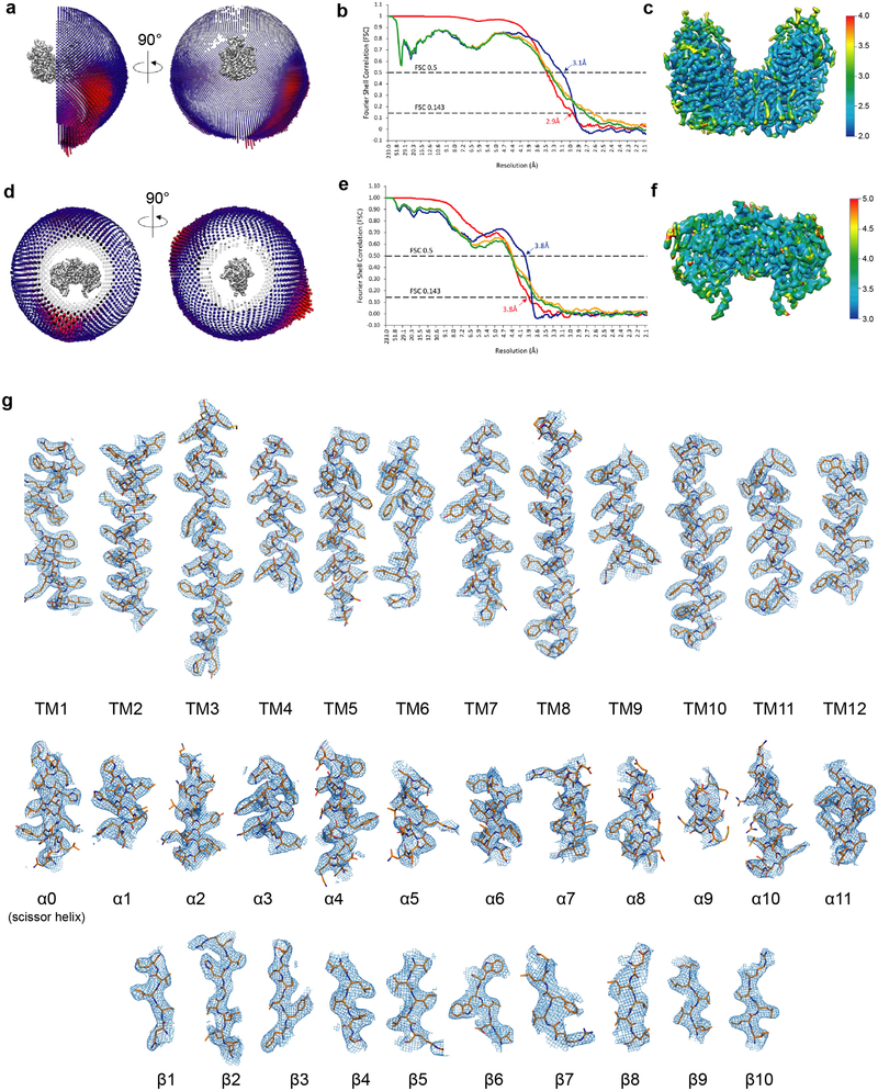 Extended Data Figure 3 |