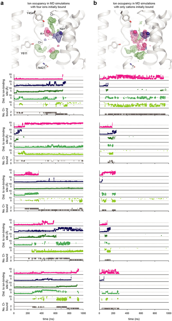 Extended Data Figure 7 |