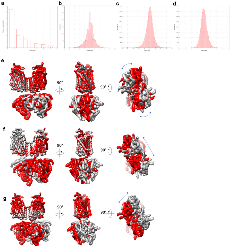 Extended Data Figure 4 |