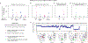 Extended Data Figure 8 |