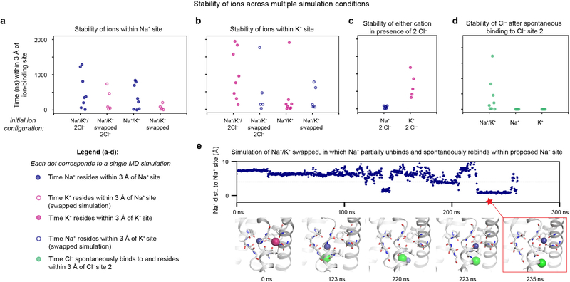 Extended Data Figure 8 |