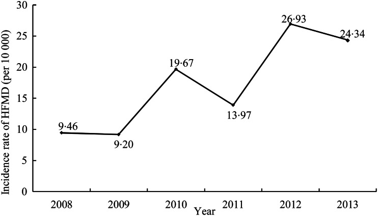 Fig. 1.