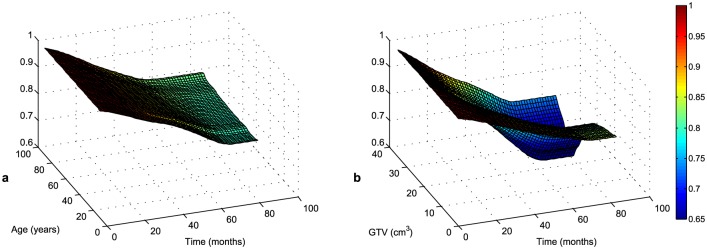 Fig 6