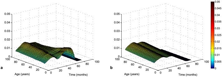 Fig 4