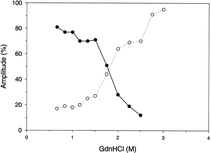 Fig. 9.