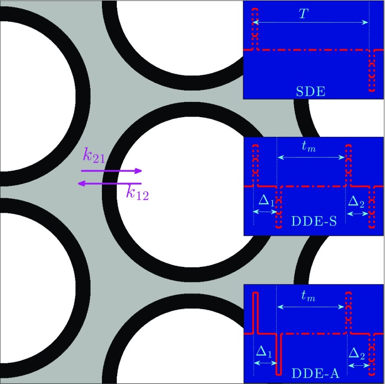 FIG. 3.