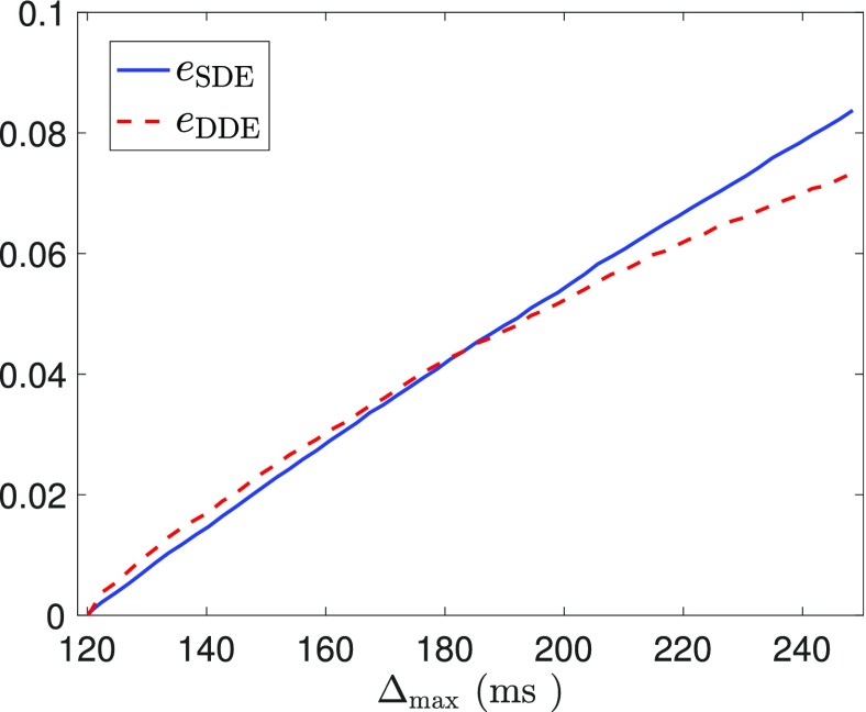 FIG. 7.