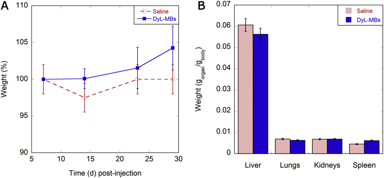 Fig. 7