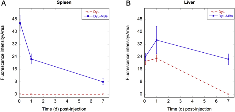 Fig. 4