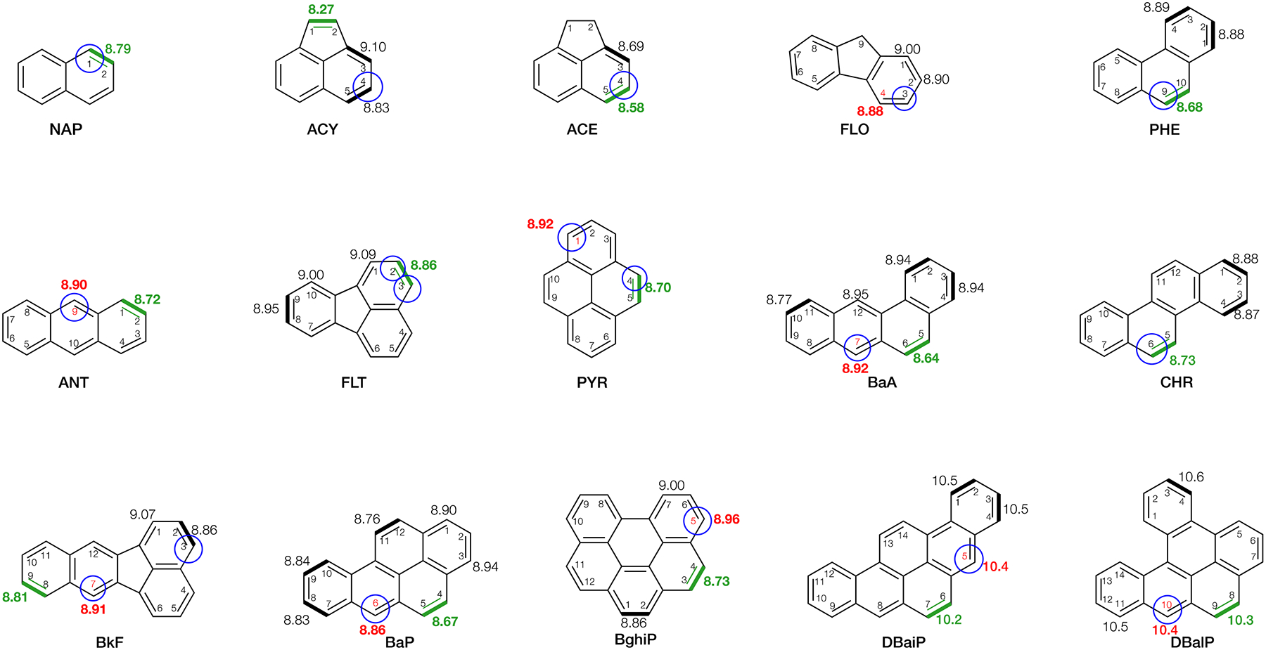 Figure 6.