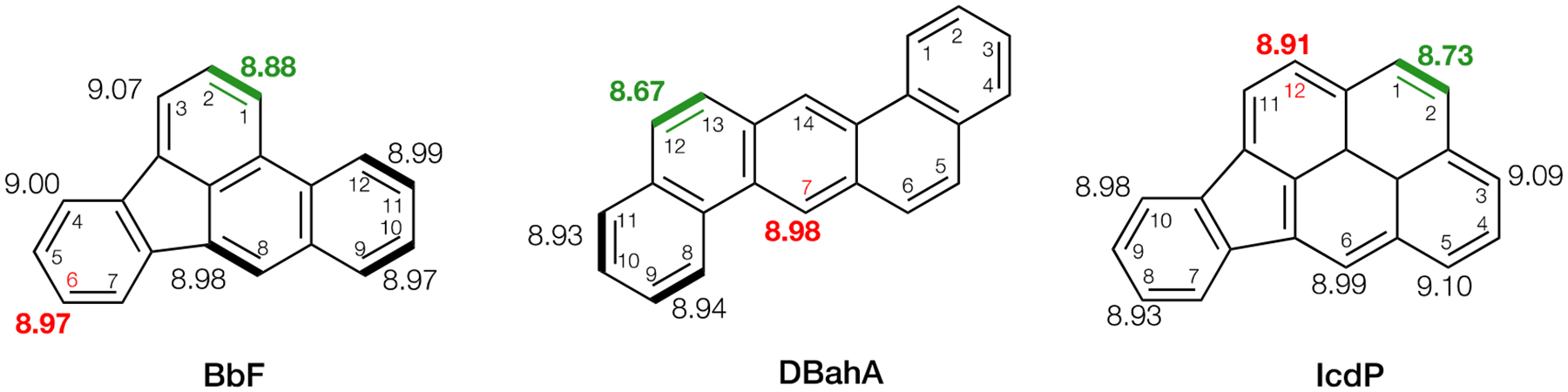 Figure 7.
