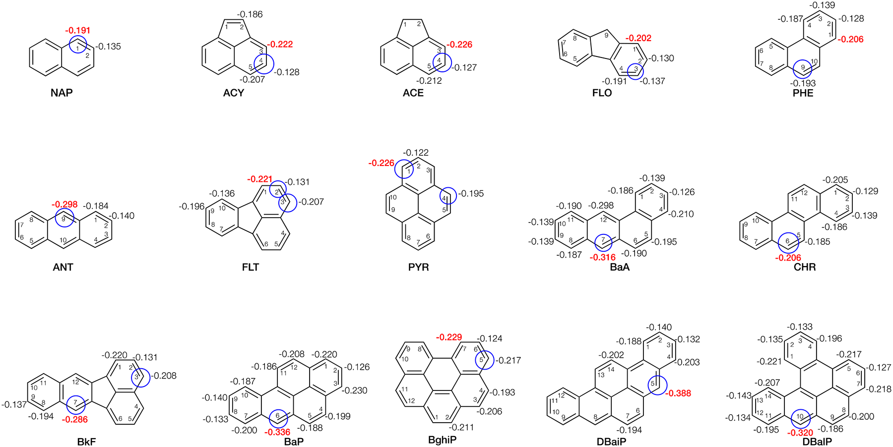 Figure 5.