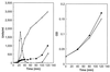 FIG. 6