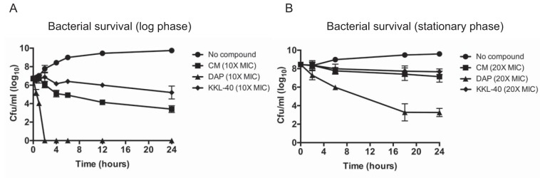 FIG 3