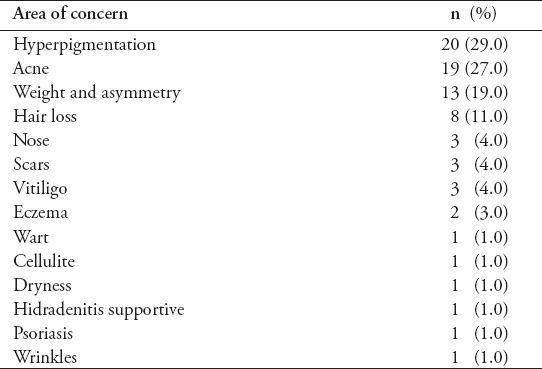 graphic file with name SaudiMedJ-41-73-g004.jpg