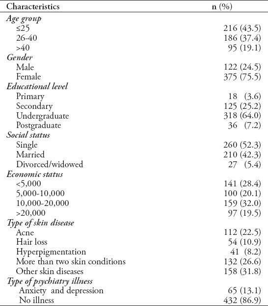 graphic file with name SaudiMedJ-41-73-g001.jpg