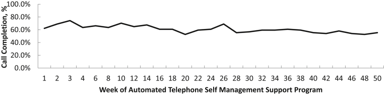 Figure 3