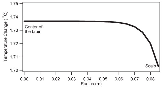 FIG. 7