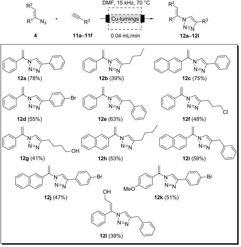 Scheme 5