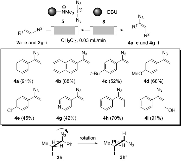 Scheme 3