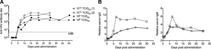 FIG. 4.